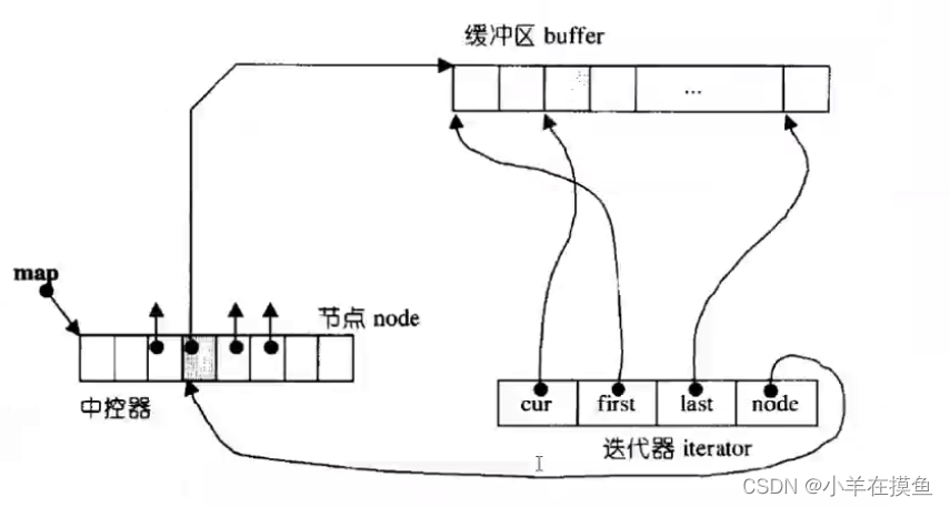 STL好难（6）：queue队列的使用