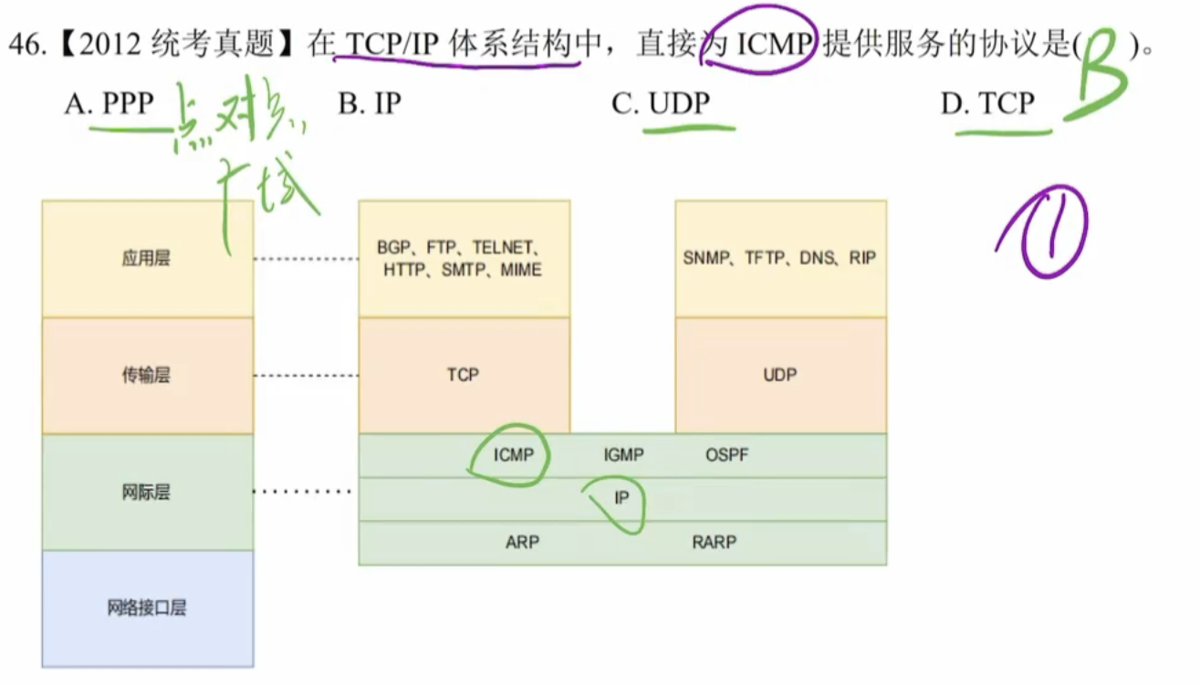 计算机网络易混知识点