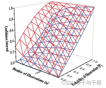 激光元件的激光损伤阈值（LIDT）