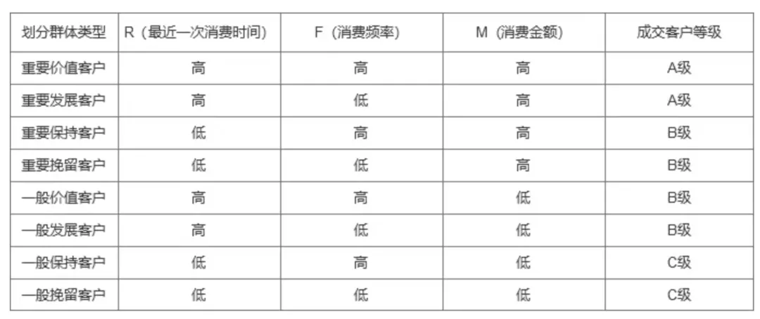 超全！整理了18种常用数据分析模型和方法，建议收藏