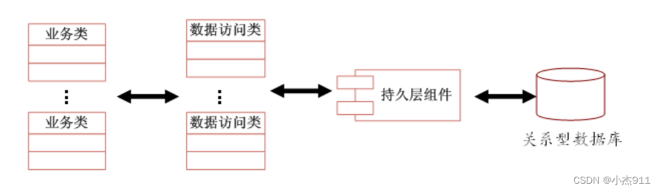 SMART系统-系统框架设计与开发_系统总体框架-CSDN博客