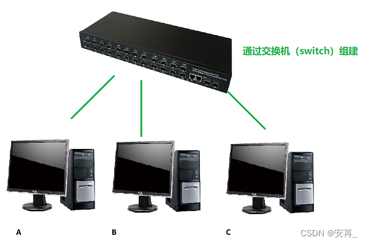 [外链图片转存失败,源站可能有防盗链机制,建议将图片保存下来直接上传(img-jnvrpxcU-1676687583231)(F:\typora插图\image-20230216210706580.png)]