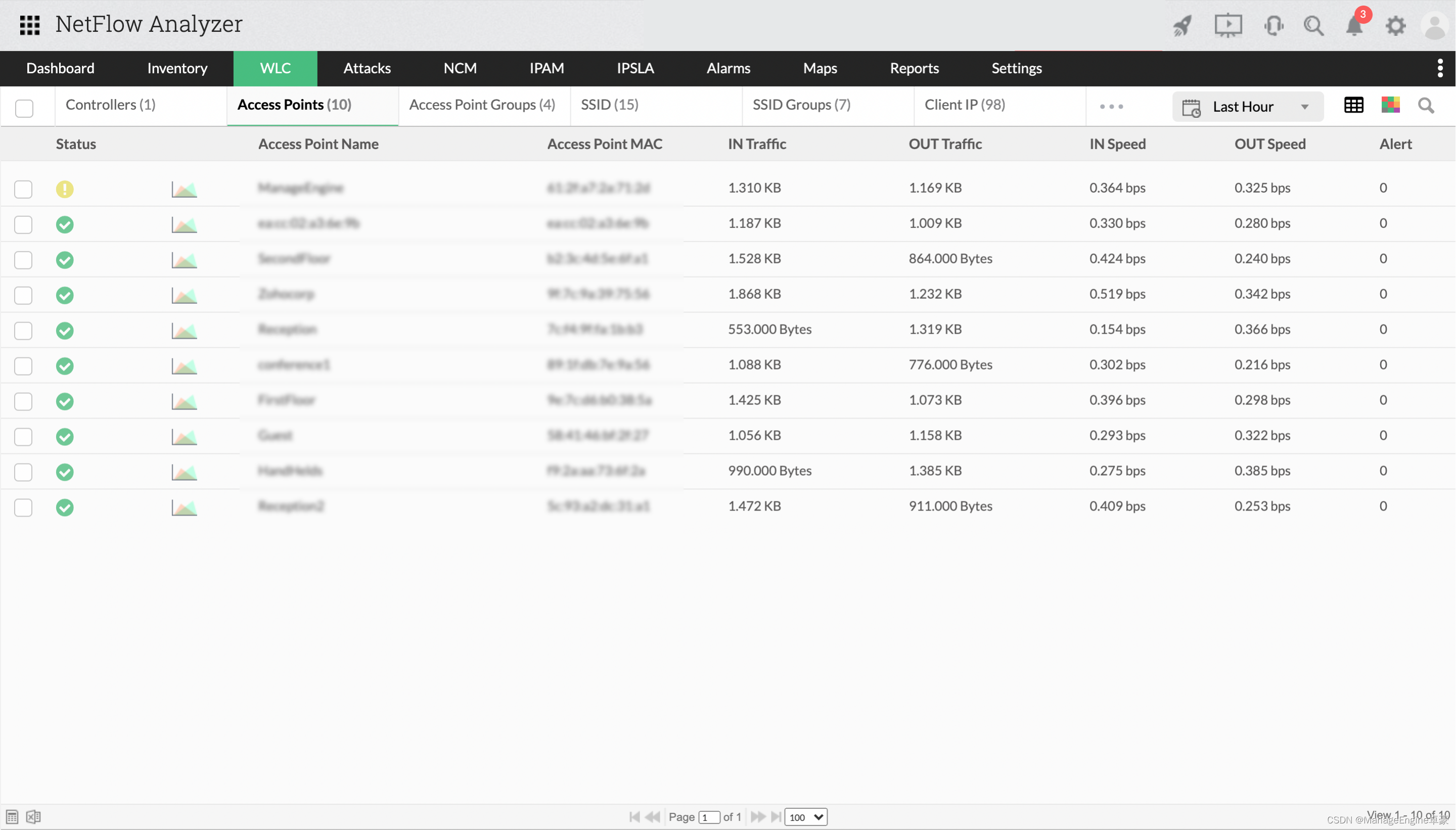 NetFlow Analyzer无线网络管理