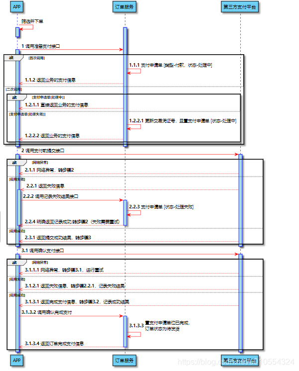 [外链图片转存失败,源站可能有防盗链机制,建议将图片保存下来直接上传(img-BML8plA6-1628904655617)(https://lexiangla.com/assets/255366a8fc3e11eb9b720a01cd310929 "图片")]