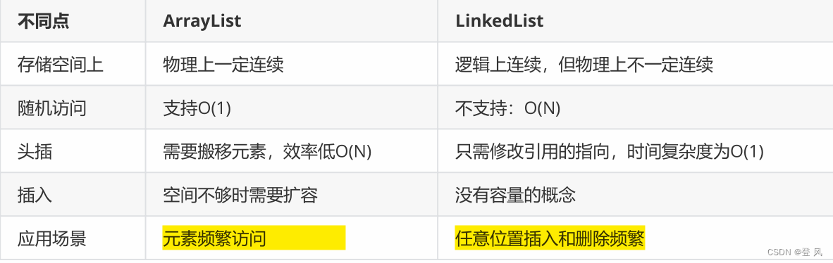 数据结构（Java实现）LinkedList与链表（下）