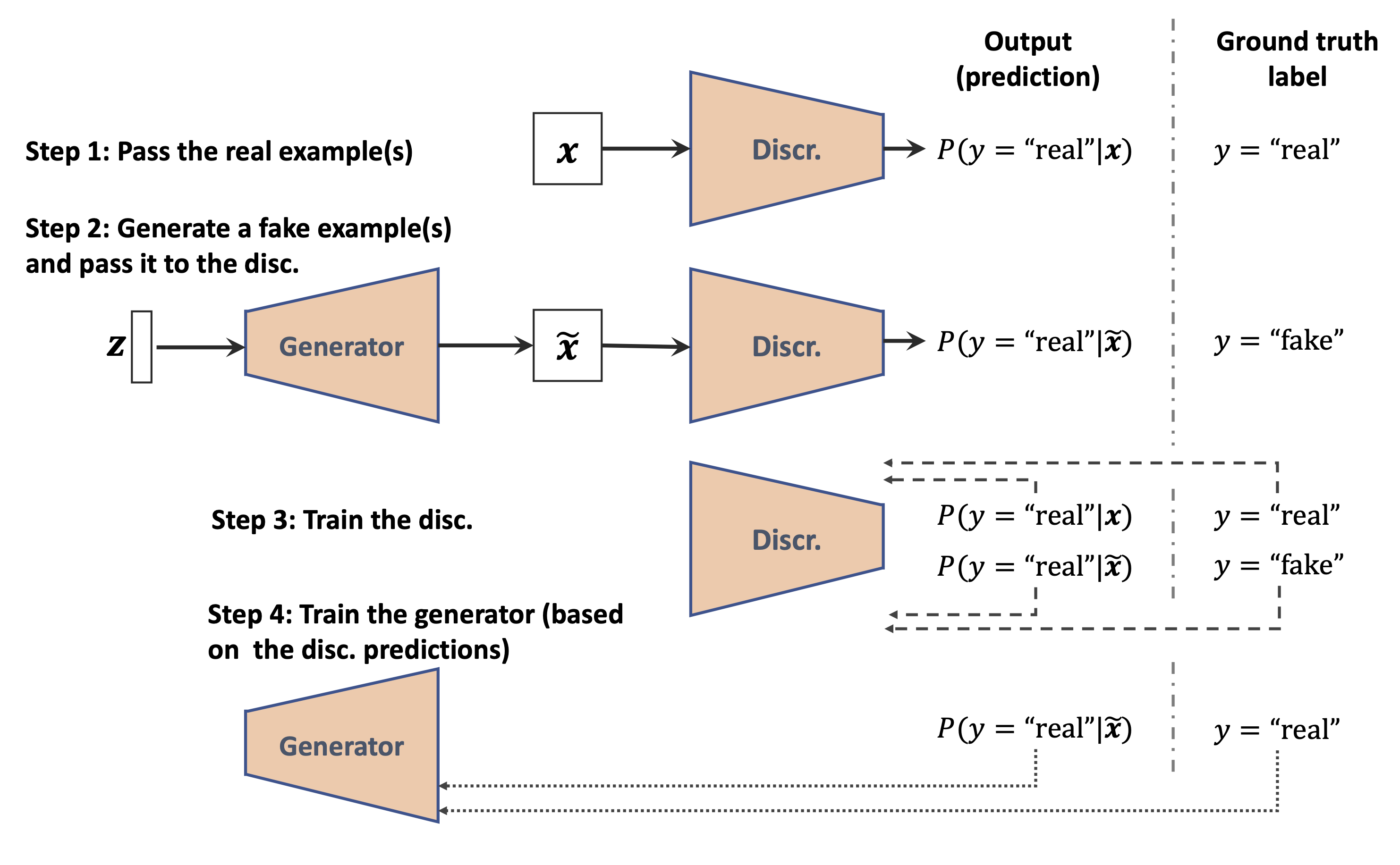 Tensorflow GAN ResNet xf ITS301 gan ITS301