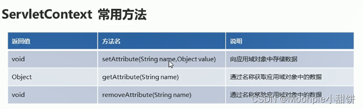 【Java寒假打卡】JavaWeb-ServletContext