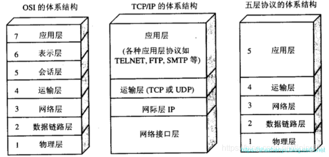 c/c++经典面试题（高频考点）