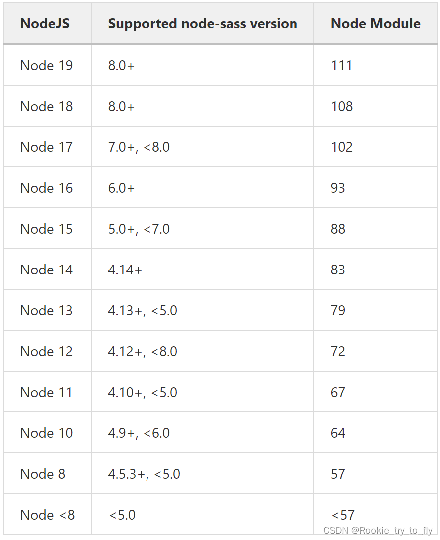 node-node-sass-sass-loader-csdn