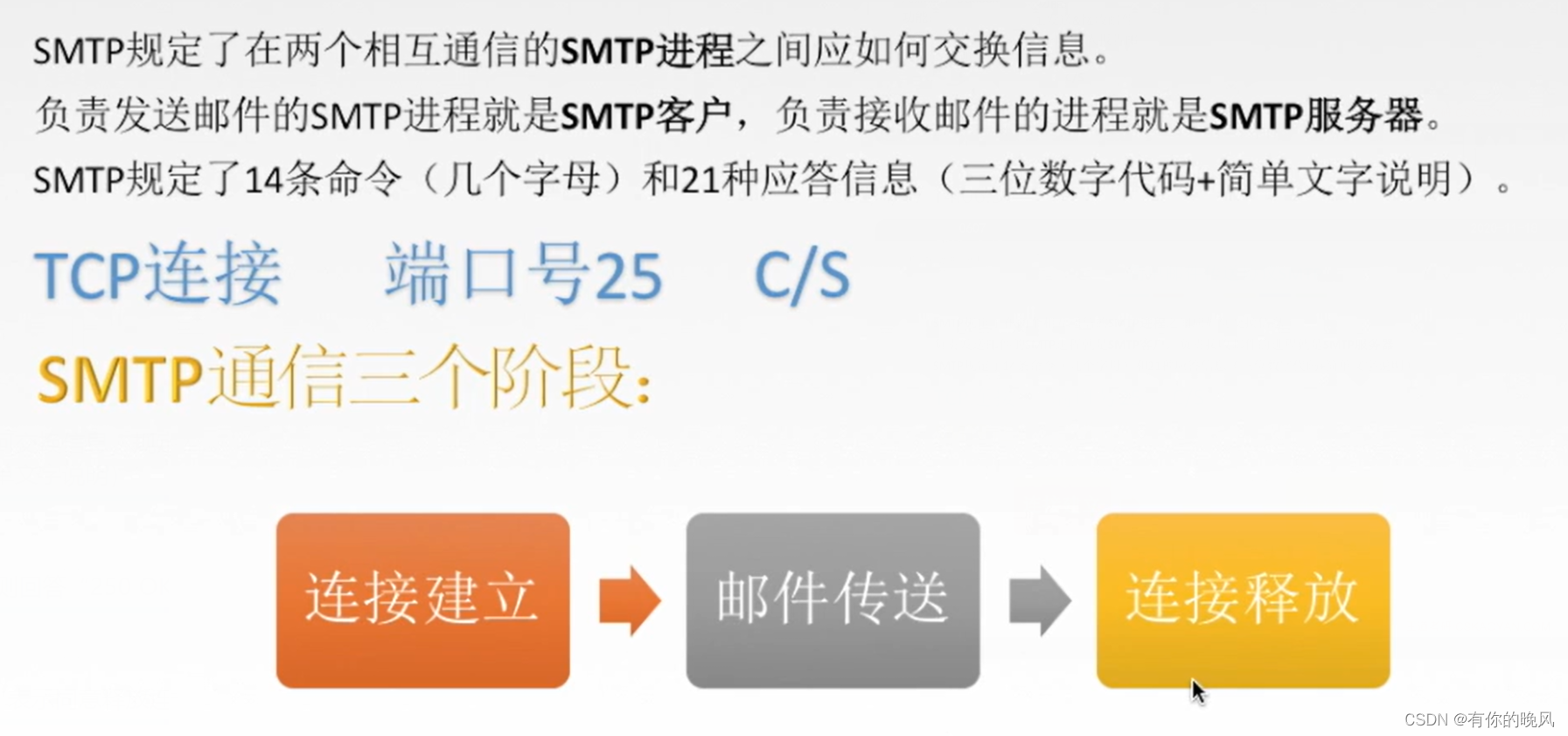 [外链图片转存失败,源站可能有防盗链机制,建议将图片保存下来直接上传(img-az6NAeq0-1650722870511)(C:\Users\周畅\AppData\Roaming\Typora\typora-user-images\image-20220418132445923.png)]