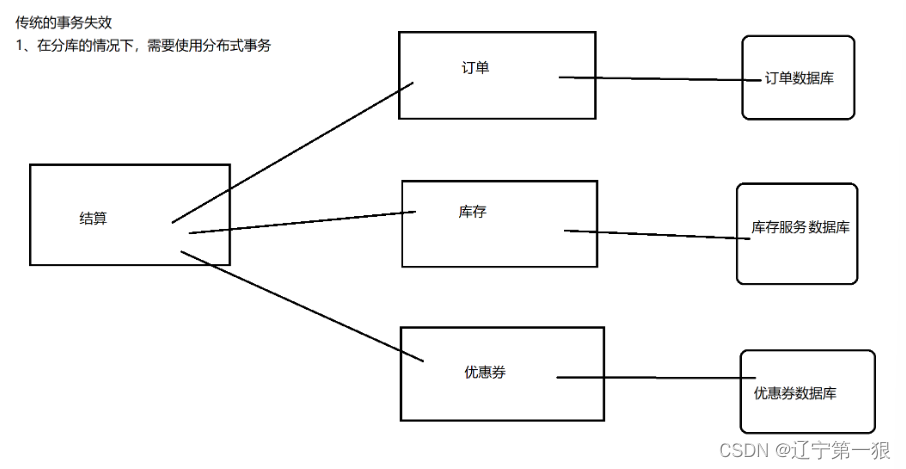 [外链图片转存失败,源站可能有防盗链机制,建议将图片保存下来直接上传(img-Oiqbm8Gj-1678256690443)(PICS\image-20230308141651670.png)]