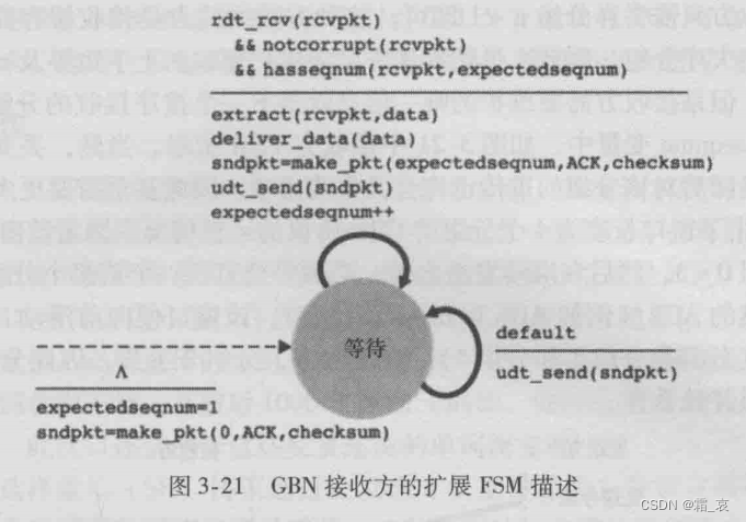 请添加图片描述