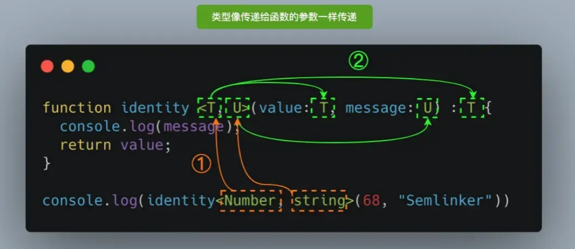 typescript学习笔记（下）