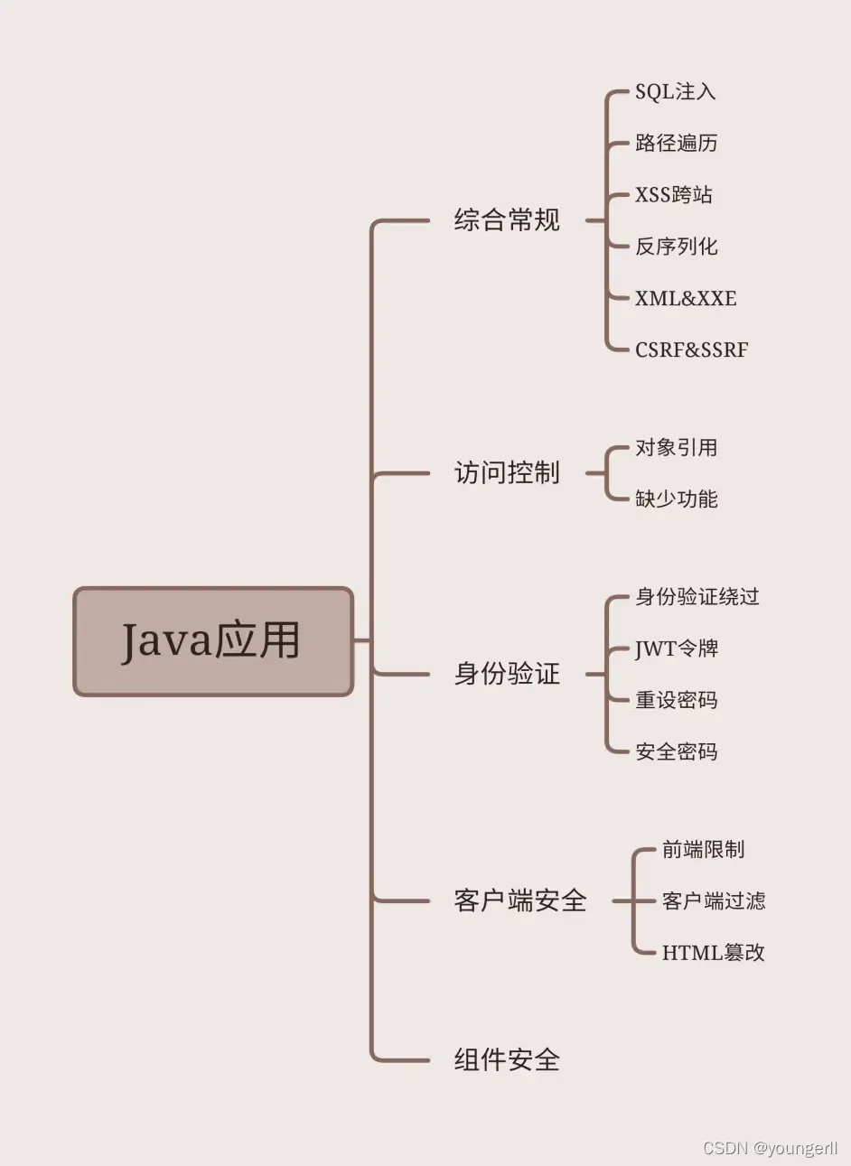 JAVA应用