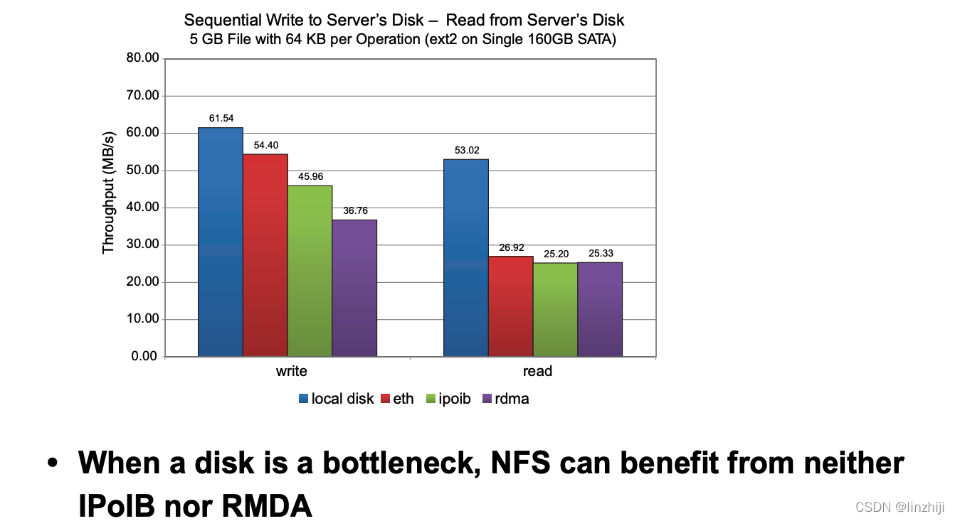 高性能NFS IPoIB RDMA_nfs rdma-CSDN博客