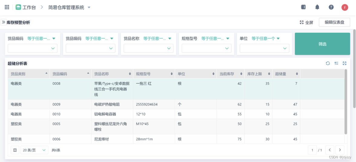 仓库管理系统到底包括哪些方面？