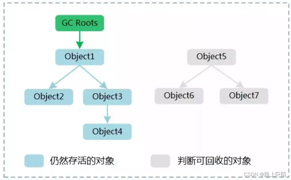 JVM面试题详解系列——垃圾回收详解