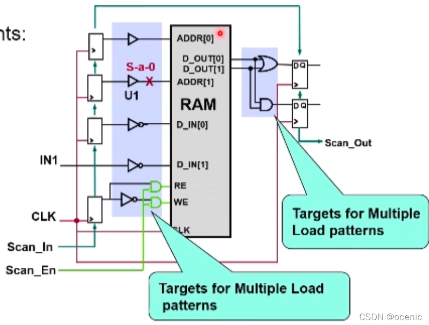 Tessent scan&ATPG (5) Additional test pattern types_multi load pattern ...