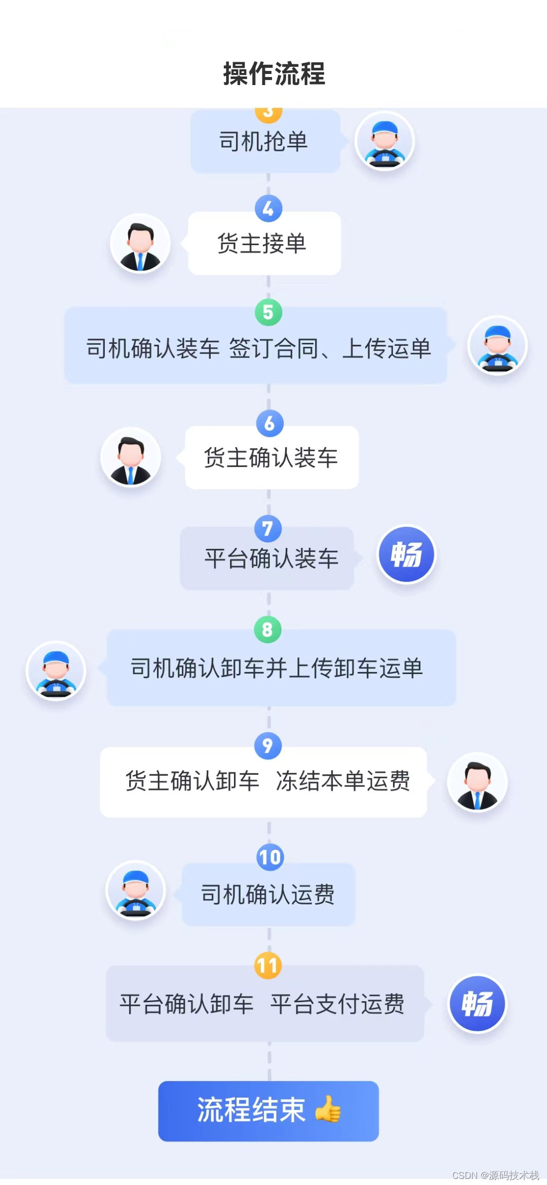 什么是网络货运平台？