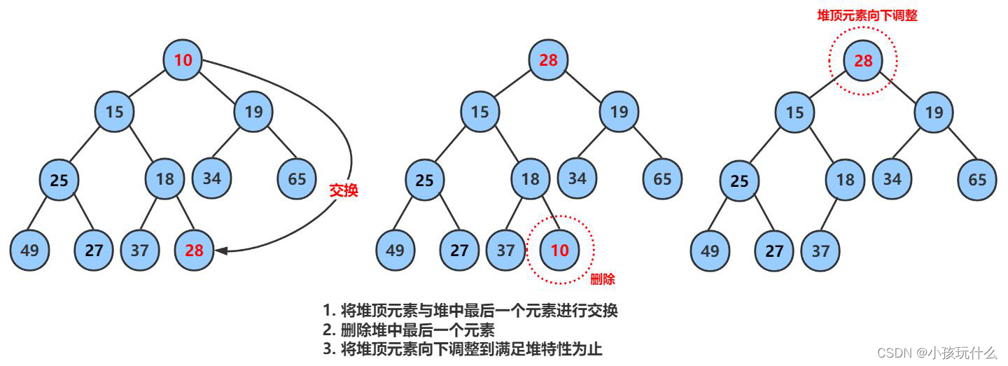 树、二叉树概念(+堆的实现)