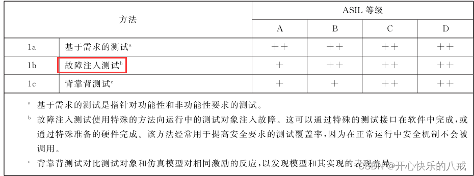 【ISO26262】汽车功能安全第4部分：系统层面