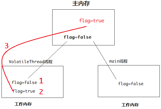 [外链图片转存失败,源站可能有防盗链机制,建议将图片保存下来直接上传(img-QyZXgiZB-1635076554752)(imgs/1561303332516.png)]