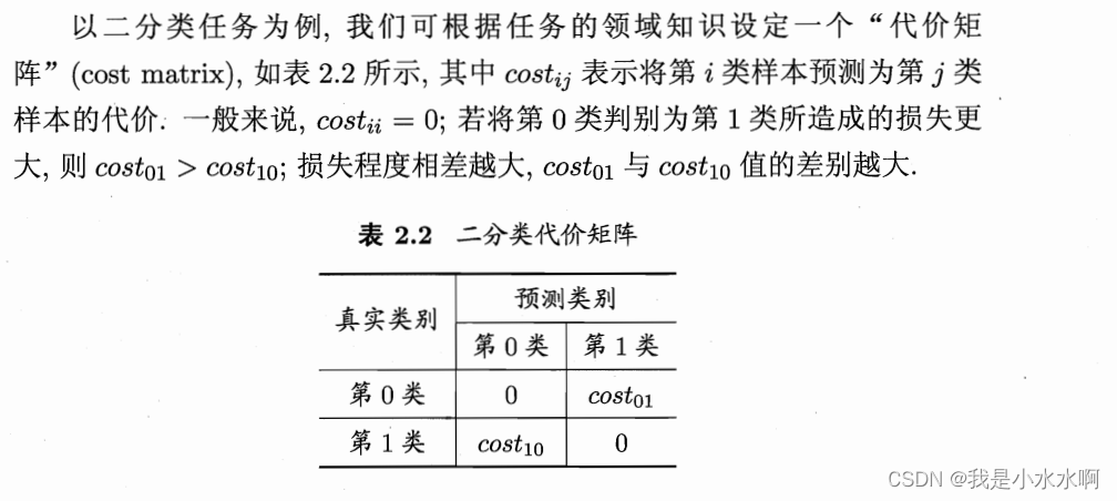 代价矩阵