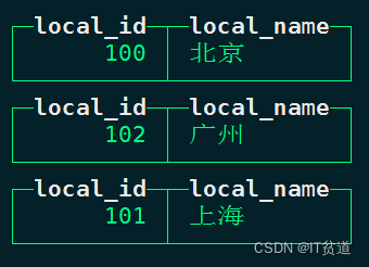 ClickHouse进阶（十一）：Clickhouse数据字典-1