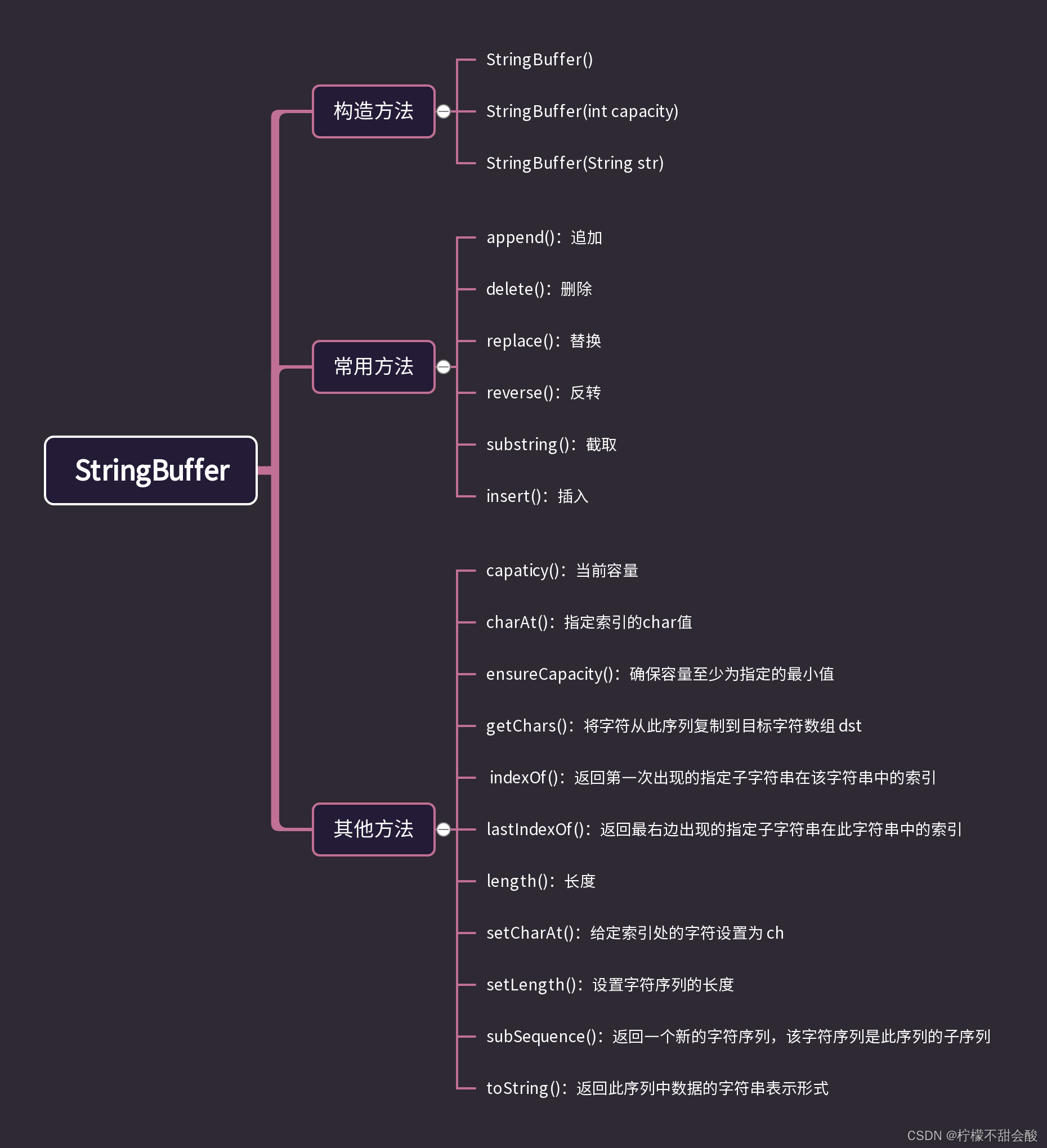 Java学习笔记——StringBuffer类_replace the synchronized class 
