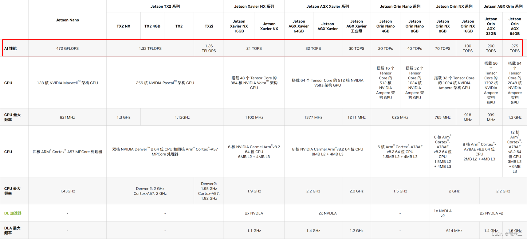 算力单位的解释_100p算力是多少-CSDN博客