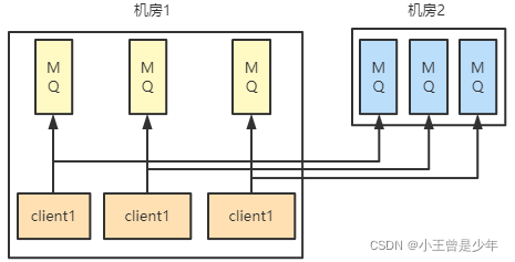 RocketMQ 消费者Rebalance算法 解析——图解、源码级解析