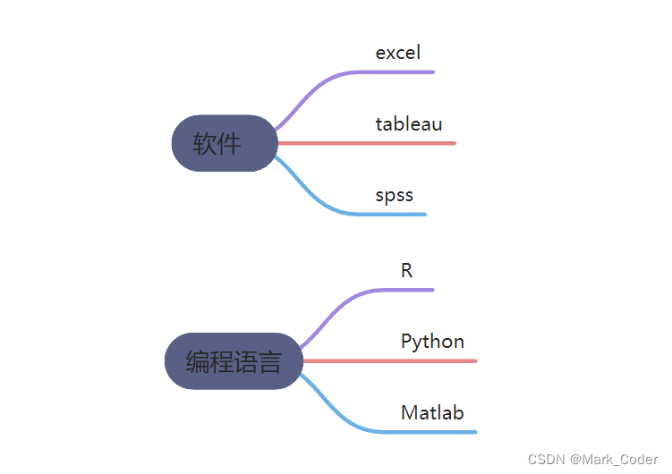 01-数据分析介绍