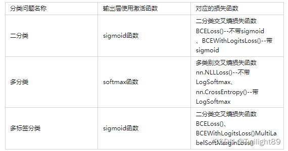 【Deep learning】——一文知torch分类任务的交叉熵Loss（多分类、多标签任务）