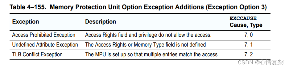 Memory Protection Unit Option Exception Additions