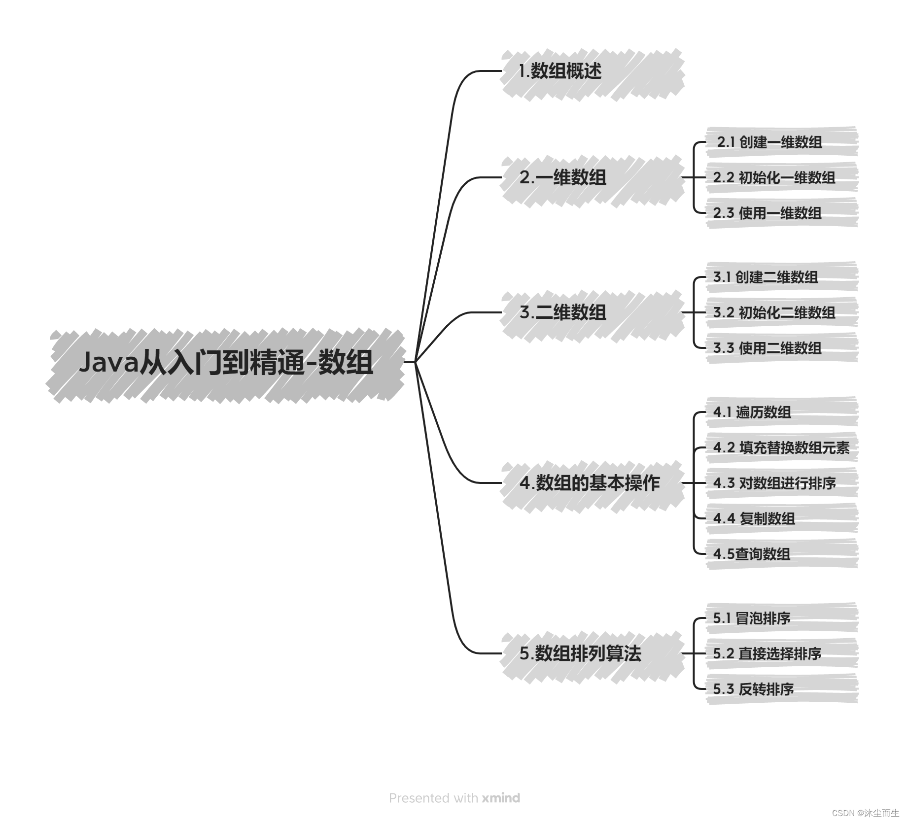 Java从入门到精通-数组（三）