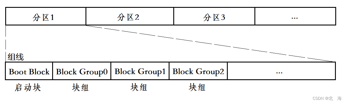 图示