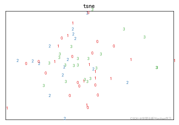 tSNE-python代码实现及使用讲解_python tsne-CSDN博客