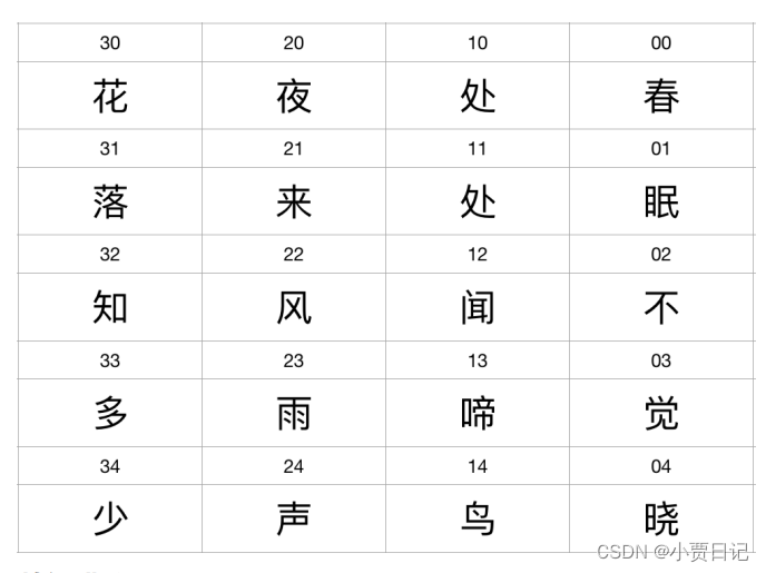 数组的复制与二维数组的用法