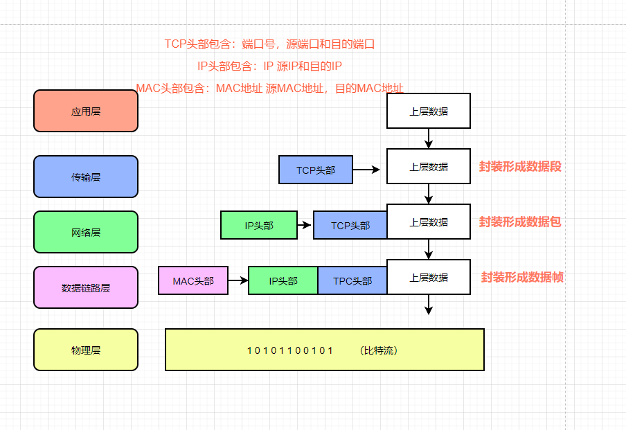 [ͼƬתʧ,Դվз,齫ͼƬֱϴ(img-E4Y5ZfXo-1633520959278)(C:\Users\gaohaipeng\AppData\Roaming\Typora\typora-user-images\image-20211006192053348.png)]