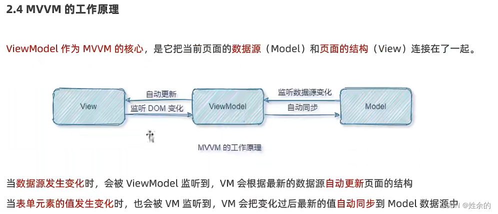 MVVM工作原理