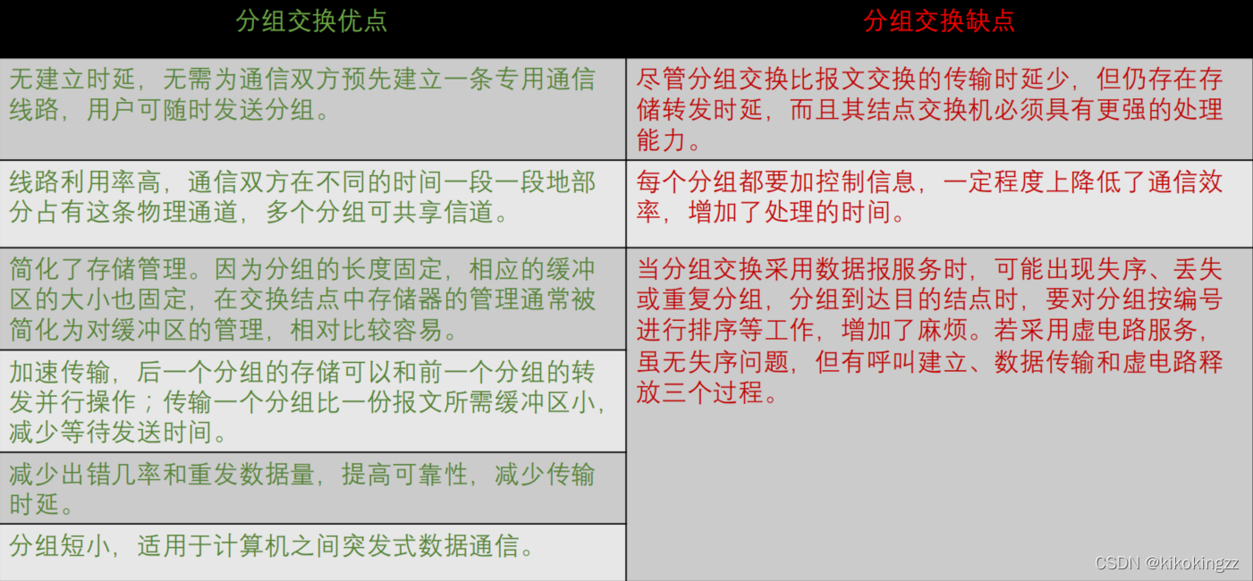 【计算机网络】第六话·数据的传输方式（上）