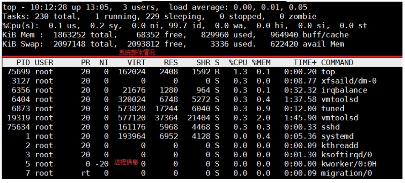 Linux计划任务以及进程检测与控制
