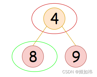 C语言数据结构初阶(10)----二叉树的实现