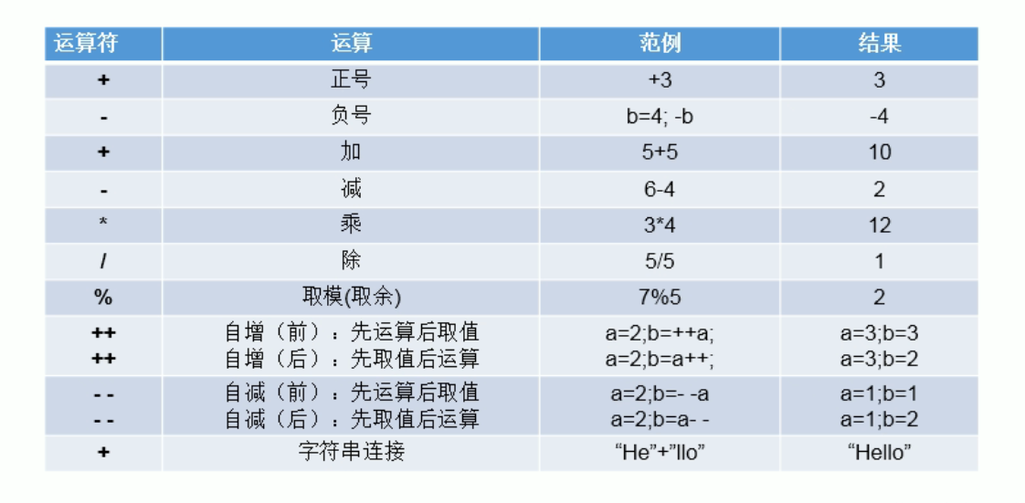 Java基础语法算数运算符与比较运算符 Ouxinde的博客 Csdn博客 Java中的比较运算符