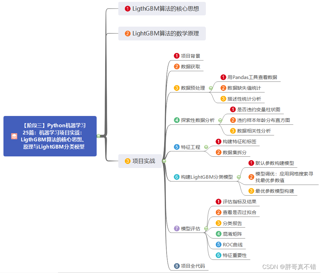 【阶段三】Python机器学习25篇：机器学习项目实战：LigthGBM算法的核心思想、原理与LightGBM分类模型