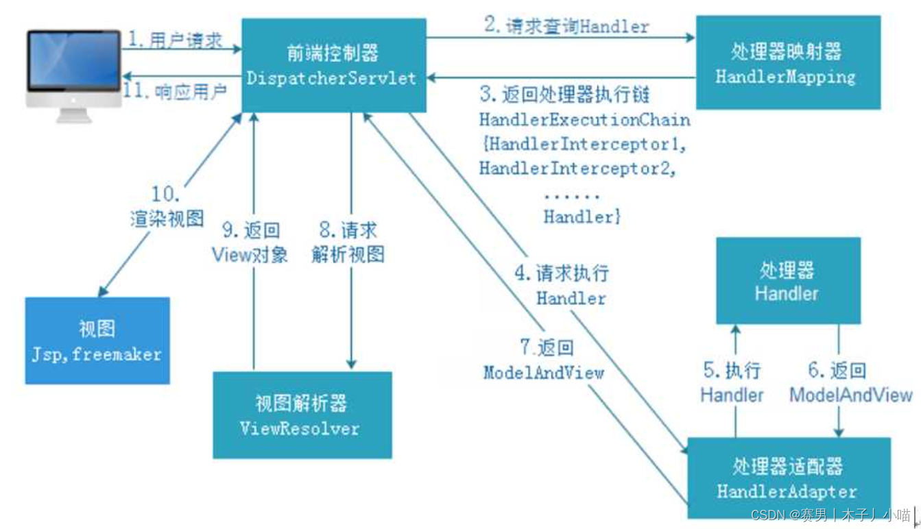 设计模式之适配器模式：接口对接丝般顺滑（图代码解析面面俱到）