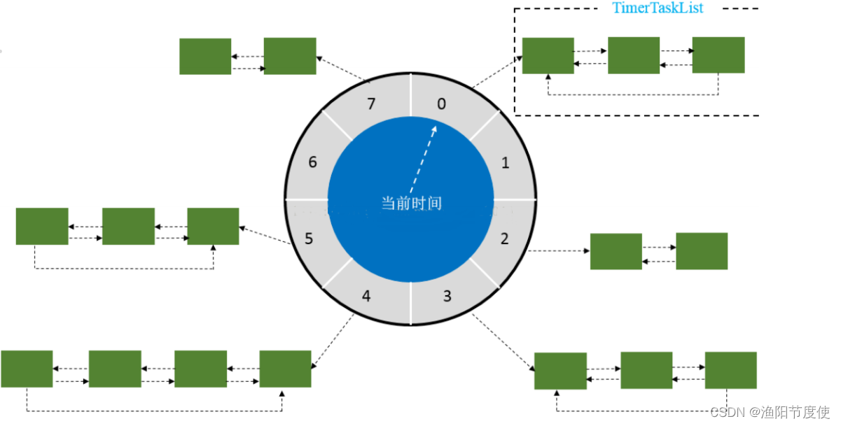 电商项目part03 电商支撑服务梳理