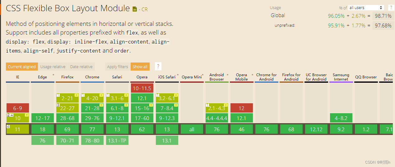 前端开发入门笔记（八）CSS3属性详解：动画详解+Flex布局图文详解+Web字体