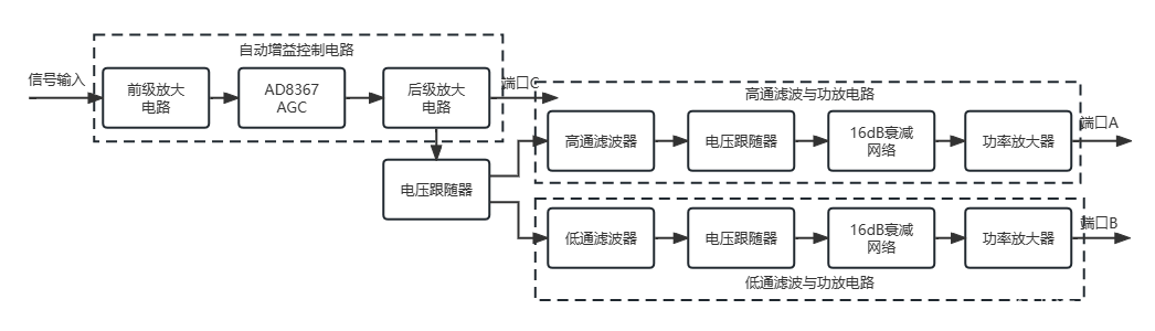 有源二分频音频放大器-TI杯2022年10月省级大学生电子设计竞赛C题_有源分频网络的音频放大电路