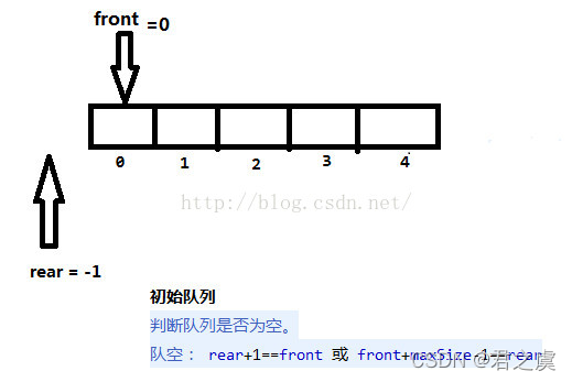 在这里插入图片述